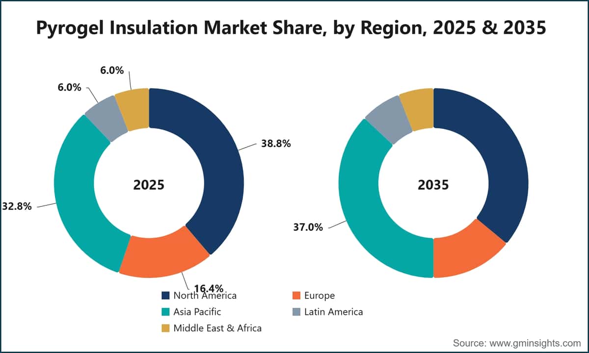 Pyrogel Insulation Market Share, by Region, 2025 & 2035