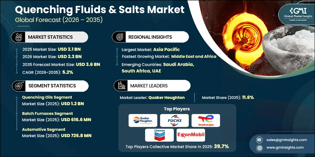 Quenching Fluids & Salts Market Research Report.webp