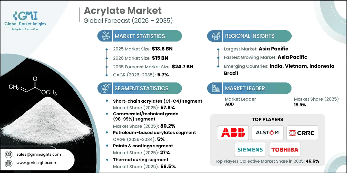 RD_Acrylate Market.webp