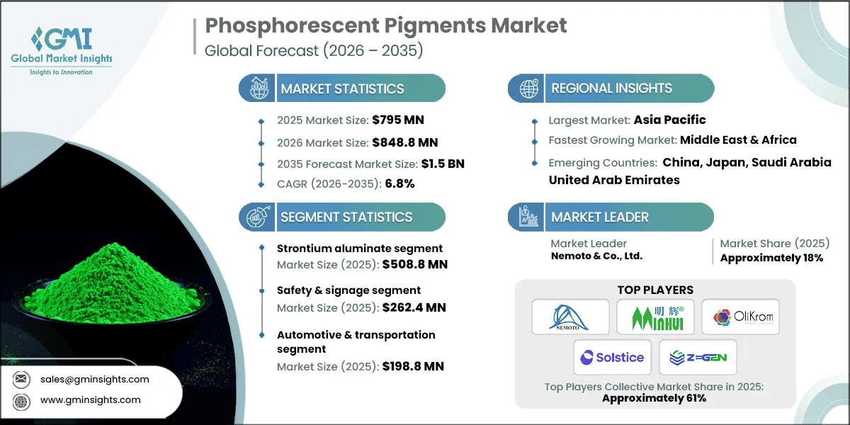RD_Phosphorescent Pigments Market