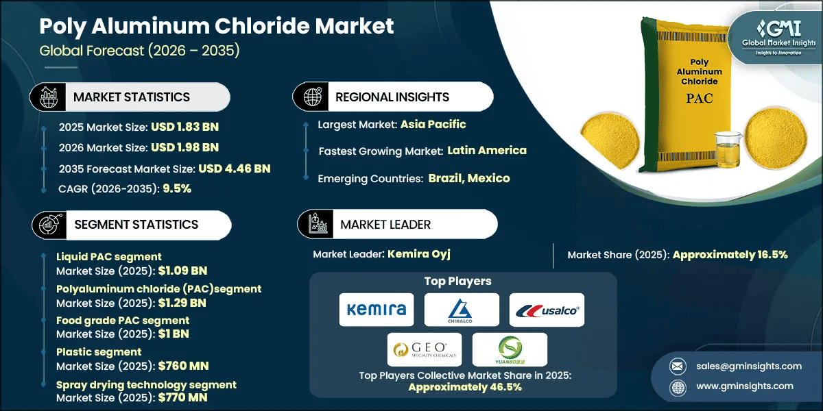 RD_Poly Aluminum Chloride Market