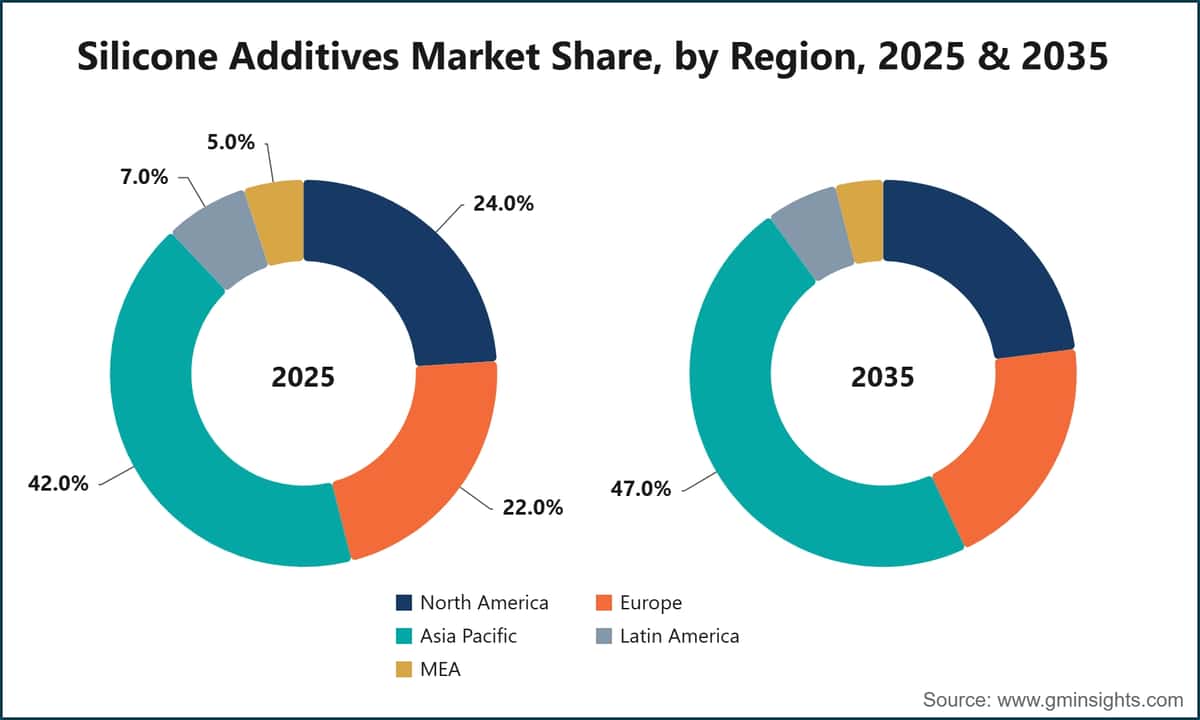 Cuota de mercado de aditivos de silicona, por región, 2025 y 2035
