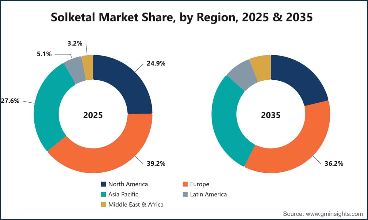 Solketal Market Share, by Region, 2025 & 2035