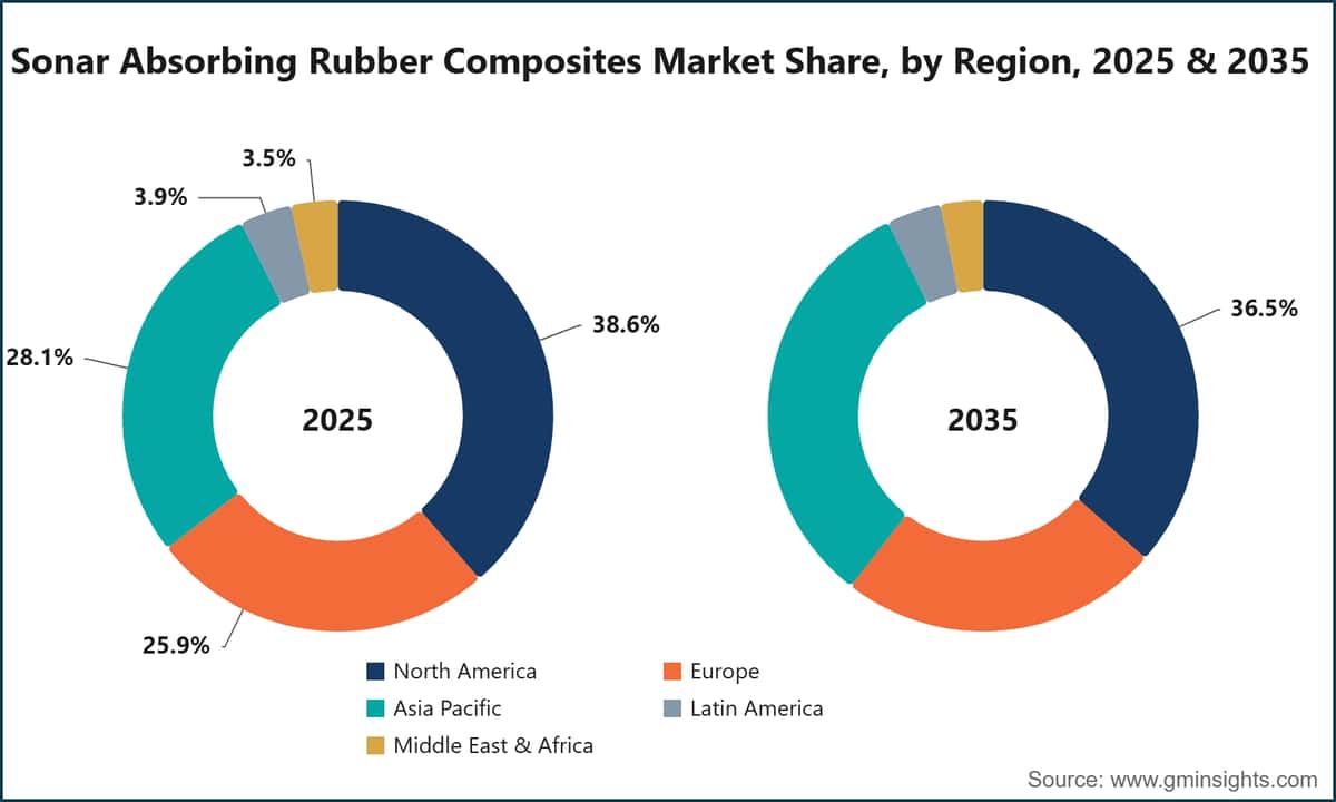 Sonar Absorbing Rubber Composites Market Share, by Region, 2025 & 2035