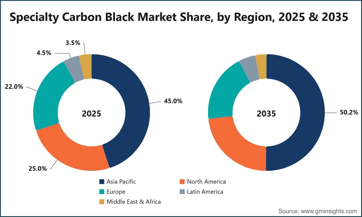 Specialty Carbon Black Market Share, by Region, 2025 & 2035