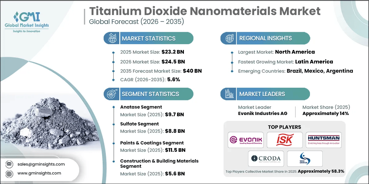 Titanium Dioxide Nanomaterials Market Research Report.webp