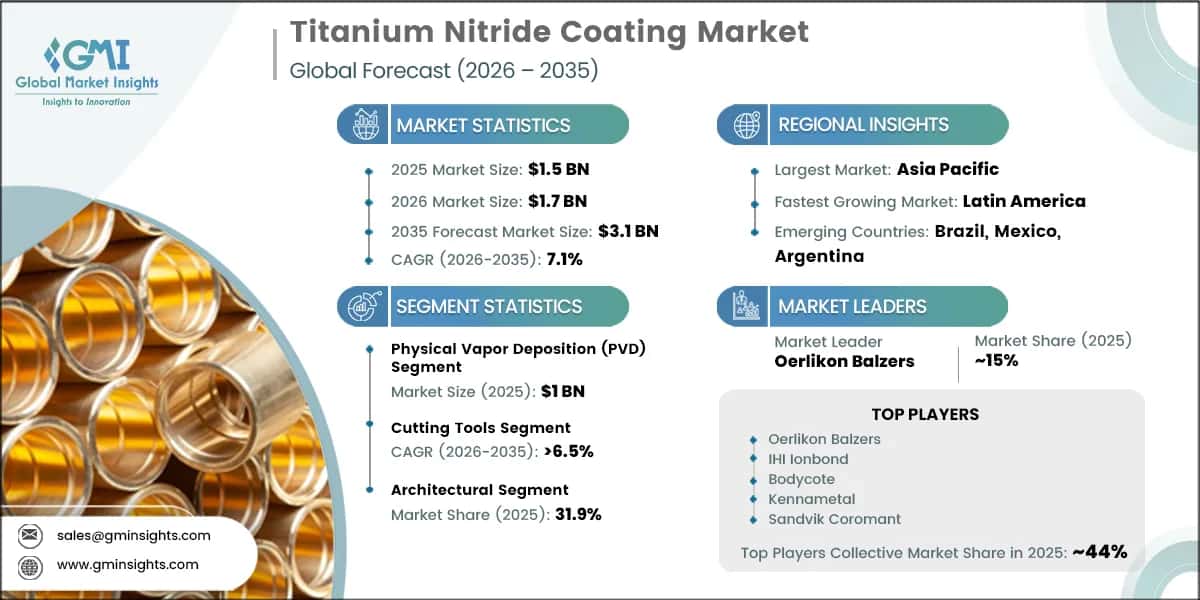 窒化チタンコーティング市場調査レポート
