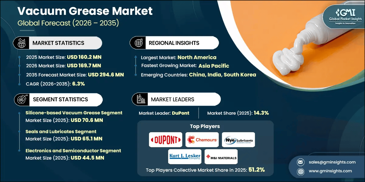 Vacuum Grease Market Research Report