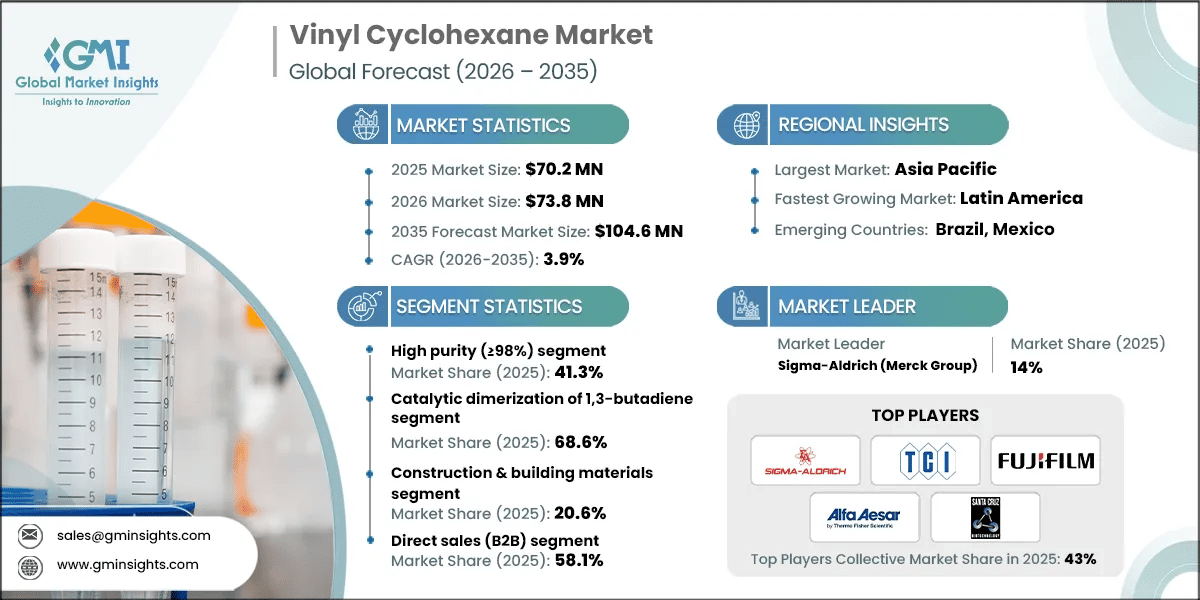 Vinyl Cyclohexane Market Research Report