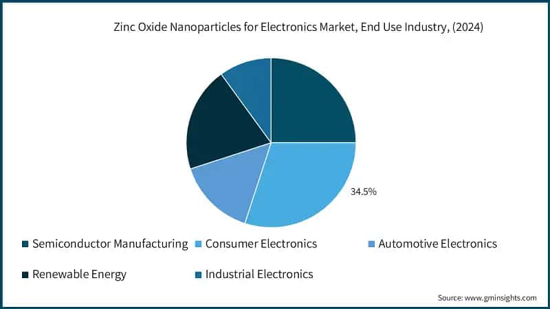 zinc-oxide-nanoparticles-for-electronics-market-end-use-industry-2025-2034