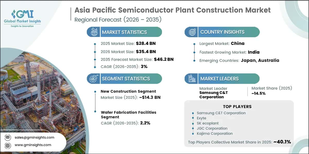 Asia Pacific Semiconductor Plant Construction Market Research Report