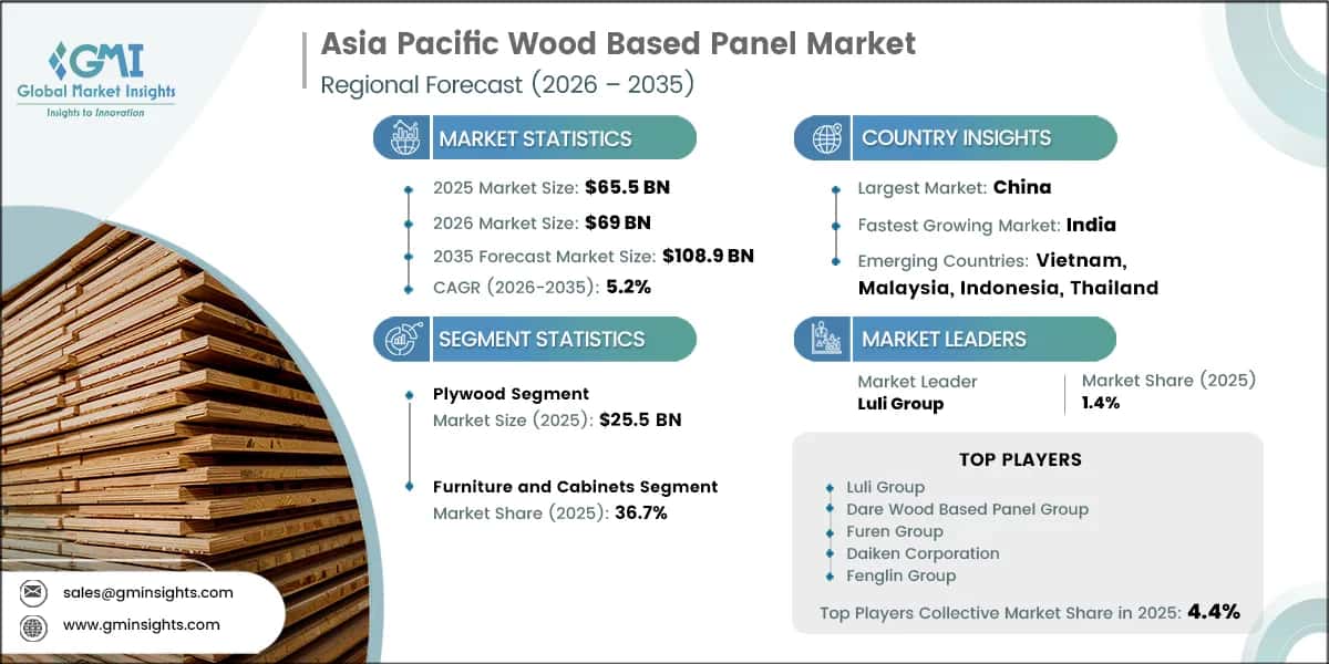 Asia Pacific Wood Based Panel Market Research Report
