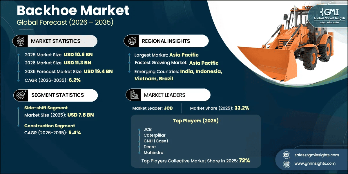 Backhoe Market Research Report