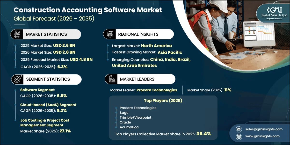 Construction Accounting Software Market Research Report