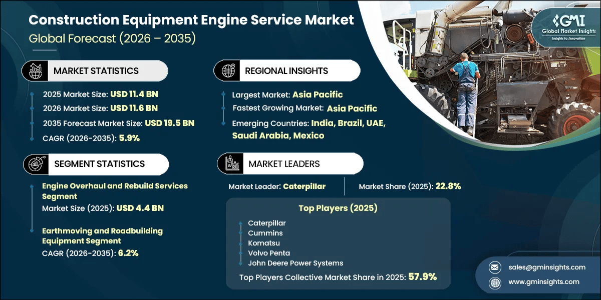 Construction Equipment Engine Service Market Research Report