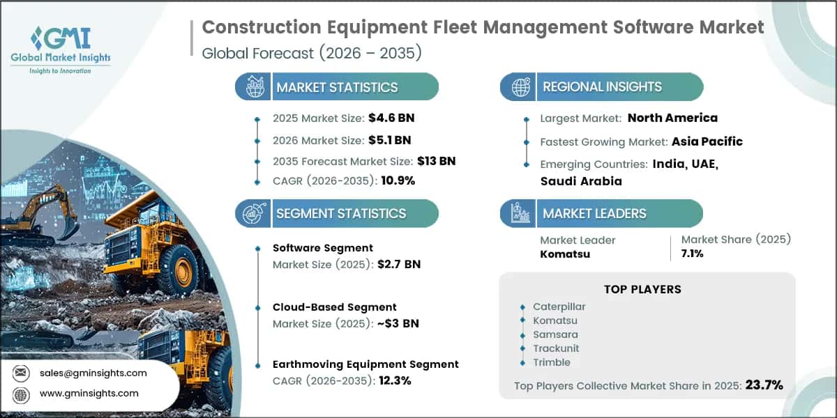 Construction Equipment Fleet Management Software Market Research Report