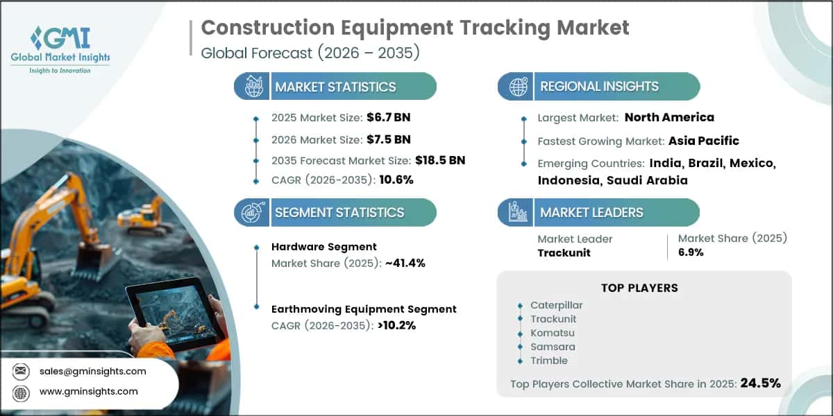 Construction Equipment Tracking Market Research Report