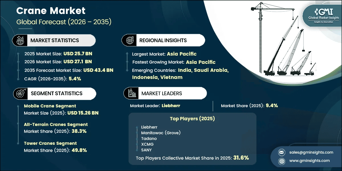 Crane Market Research Report