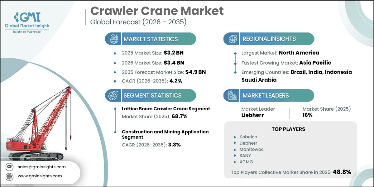 Crawler Crane Market Research Report