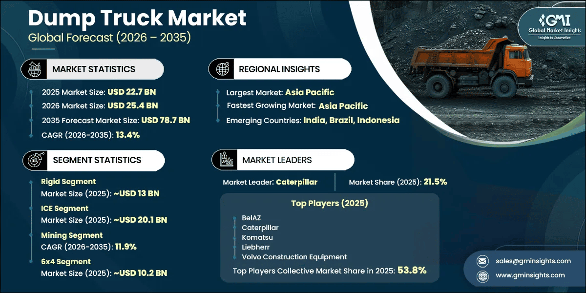 Dump Truck Market Research Report