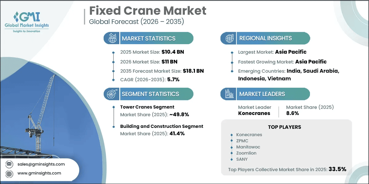 Fixed Crane Market Research Report