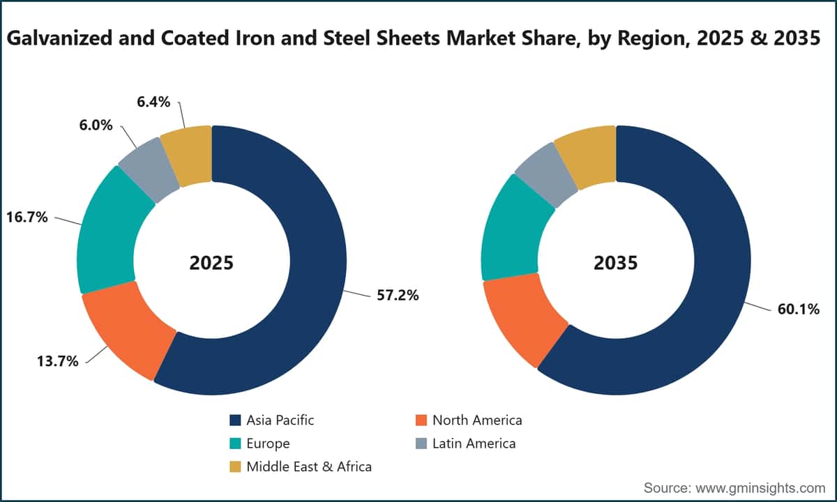 Galvanized and Coated Iron and Steel Sheets Market Share, by Region, 2025 & 2035