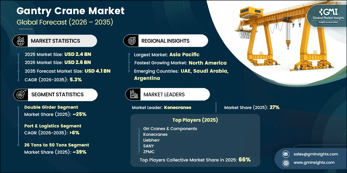 Gantry Crane Market Research Report