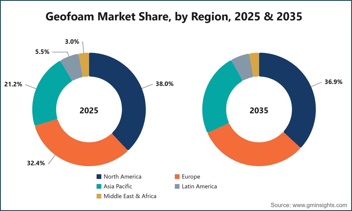 Geofoam Market Share, by Region, 2025 & 2035