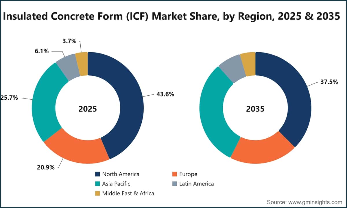 Insulated Concrete Form (ICF) Market Share, by Region, 2025 & 2035
