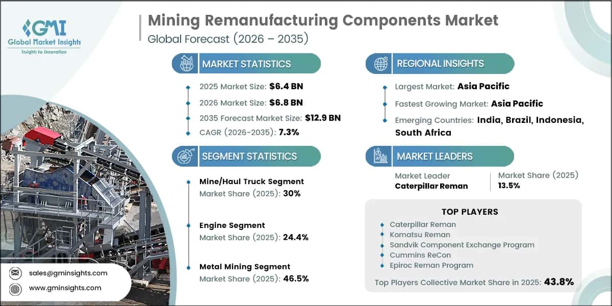 Rapport d’étude de marché des composants remanufacturés pour l’exploitation minière