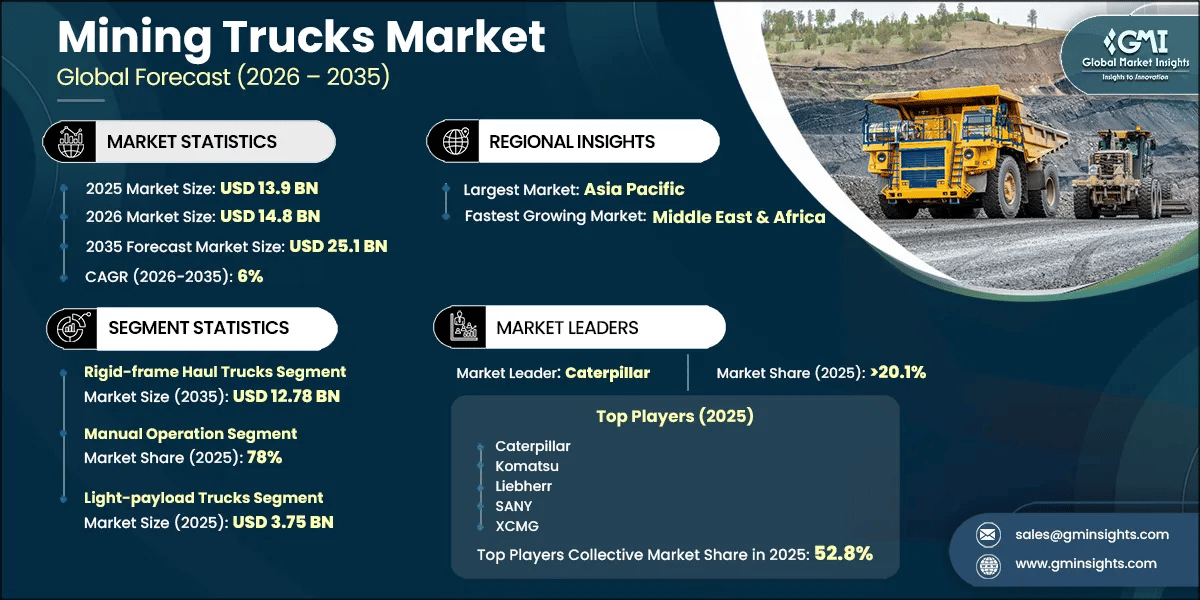 Rapport d’étude de marché sur les camions miniers
