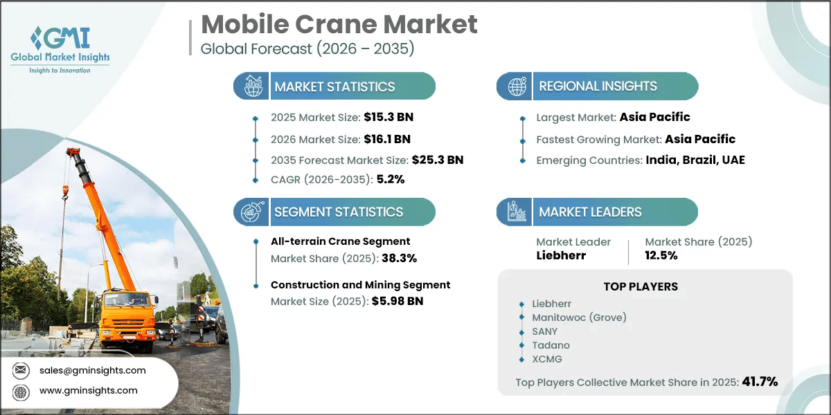 Mobile Crane Market Research Report