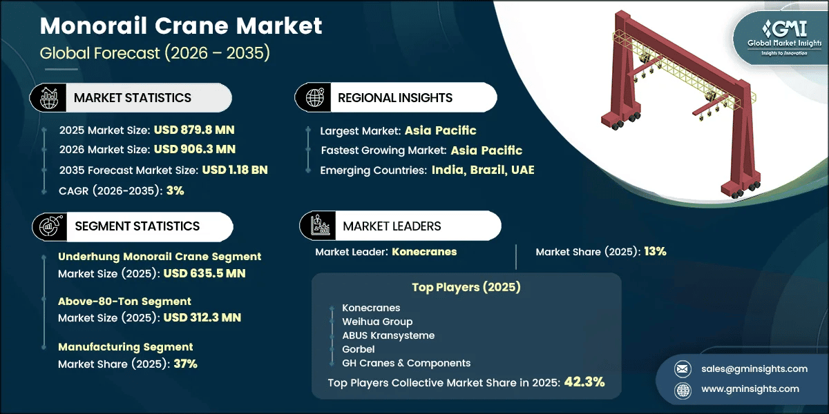 Monorail Crane Market Research Report