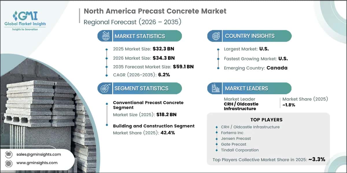 North America Precast Concrete Market Research Report