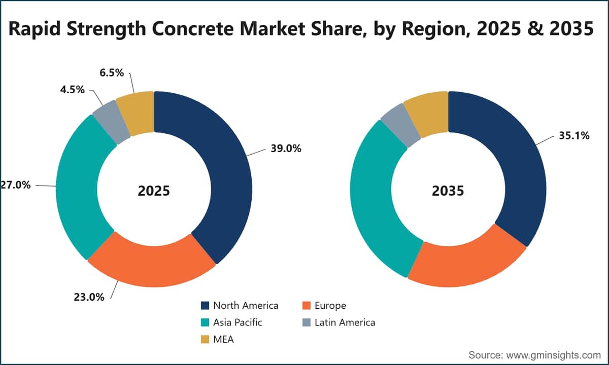 Rapid Strength Concrete Market Share, by Region, 2025 & 2035