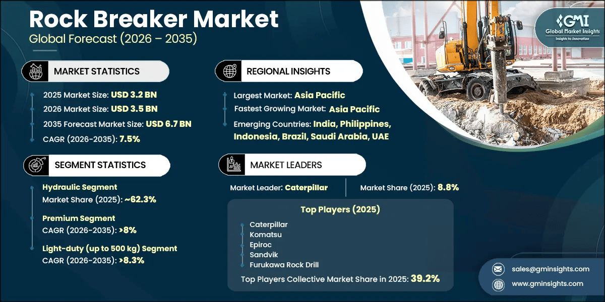 Rock Breaker Market Research Report