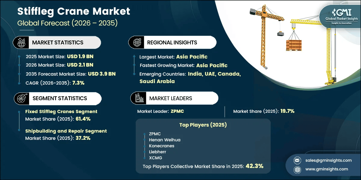 Stiffleg Crane Market Research Report