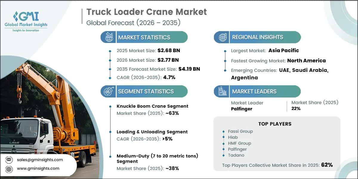 Truck Loader Crane Market Research Report