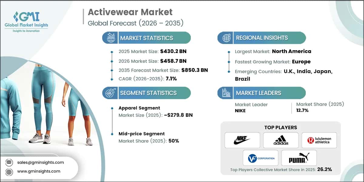 Activewear Market Research Report.webp