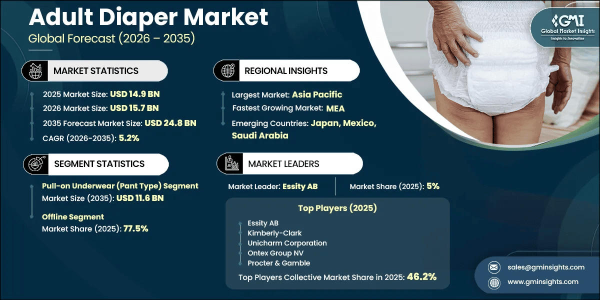 Adult Diaper Market Research Report