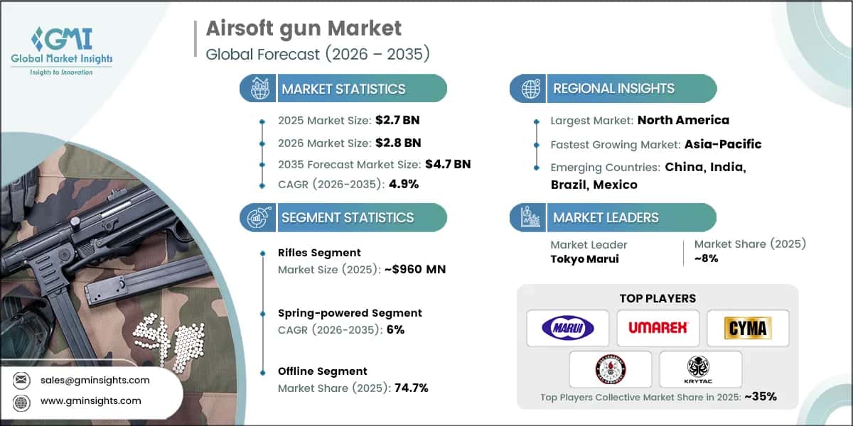 Informe de investigación del mercado de armas de airsoft.webp
