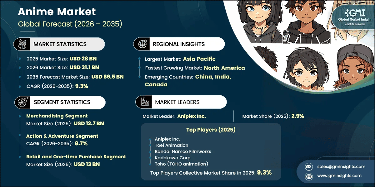 Anime Market Research Report