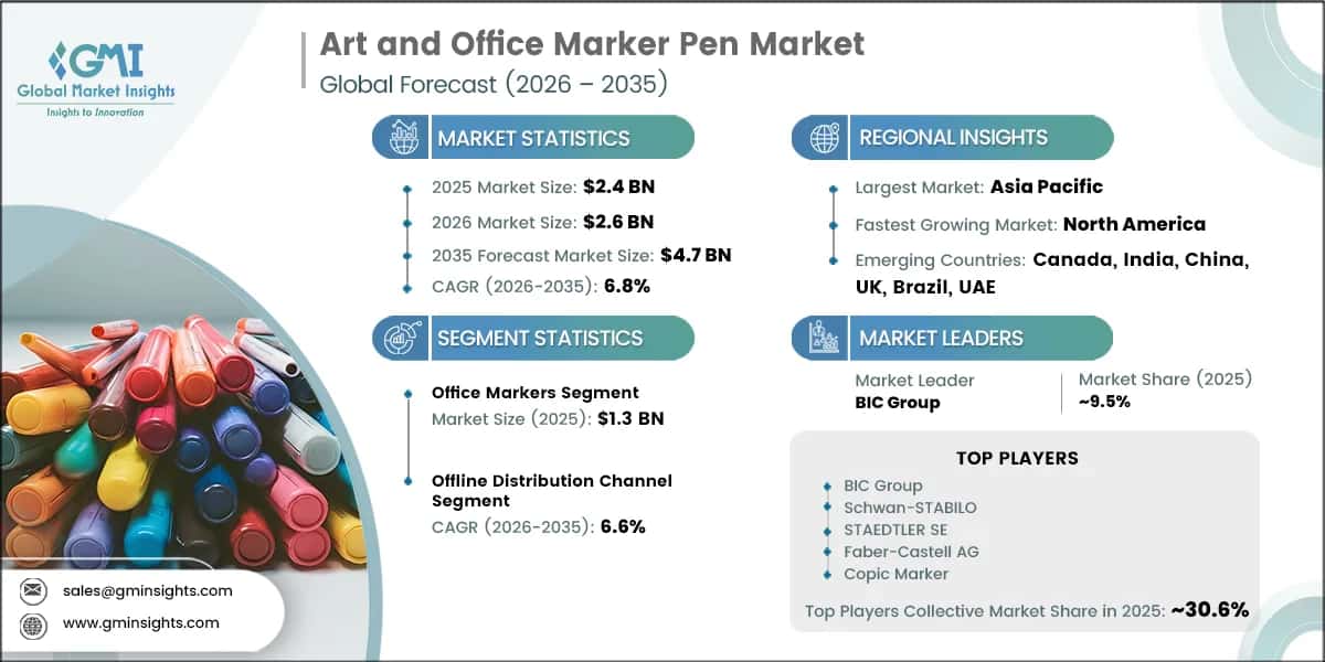 Art and Office Marker Pen Market Research Report