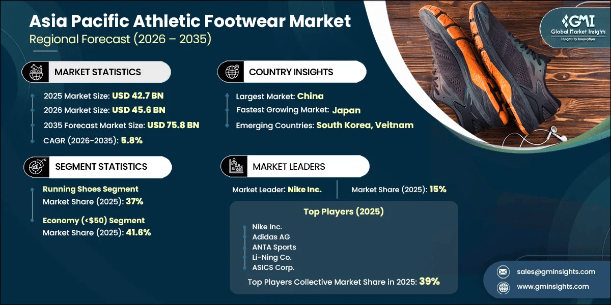 Asia Pacific Athletic Footwear Market Research Report