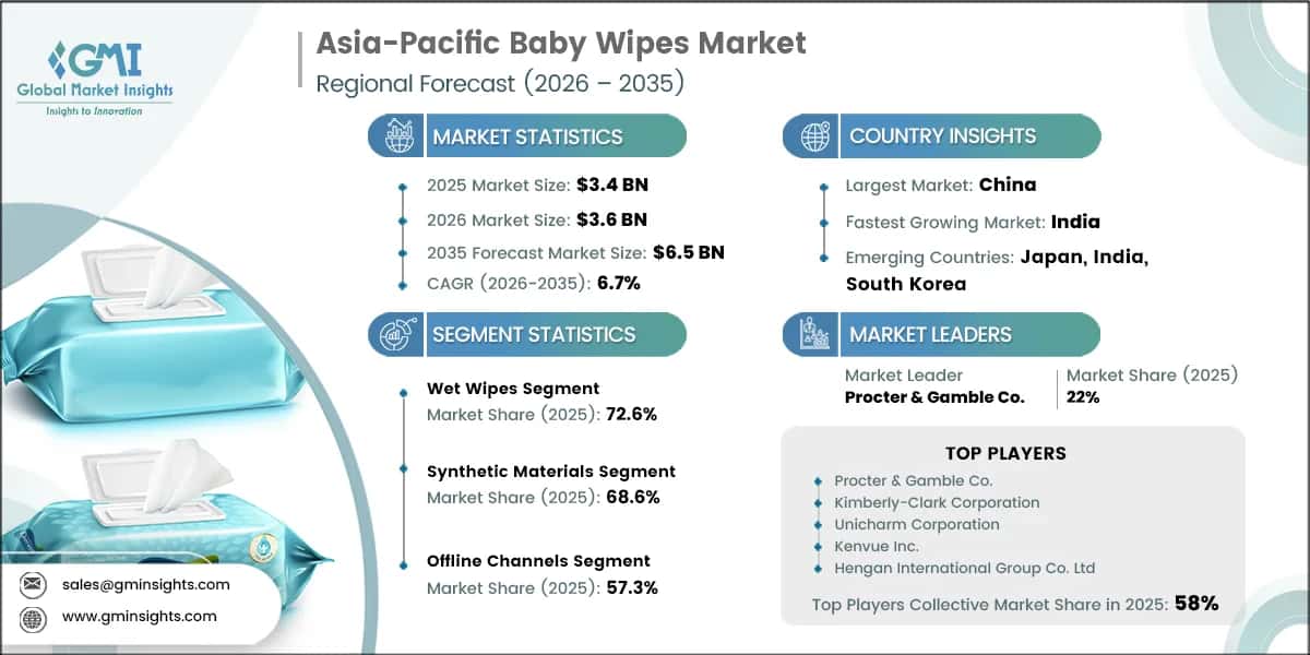 Asia-Pacific Baby Wipes Market Research Report