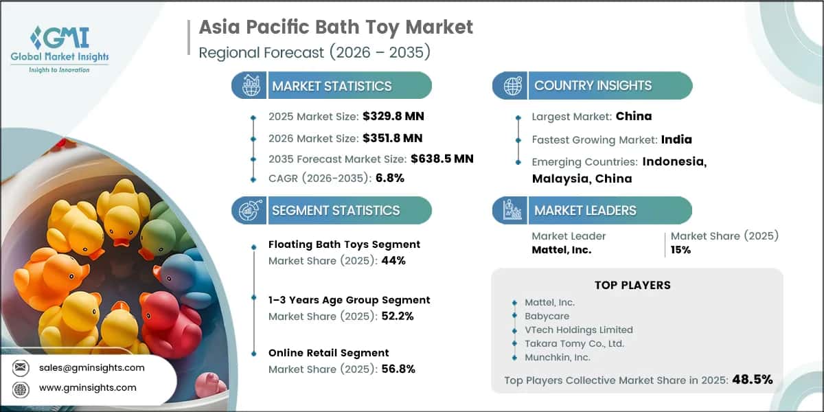 Asia Pacific Bath Toy Market Research Report
