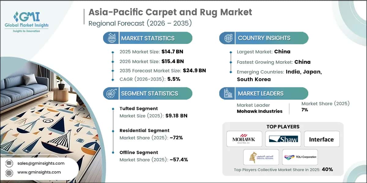 Informe de investigación del mercado de moquetas y alfombras de Asia-Pacífico