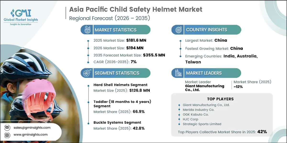 Asia Pacific Child Safety Helmet Market Research Report
