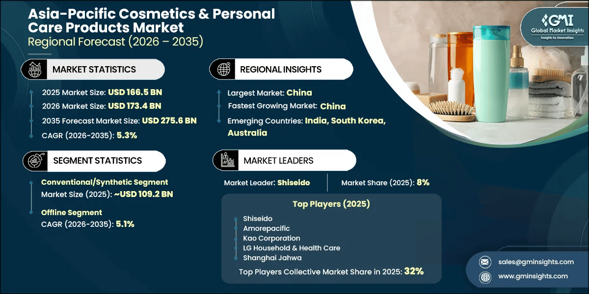Asia-Pacific Cosmetics & Personal Care Products Market Research Report