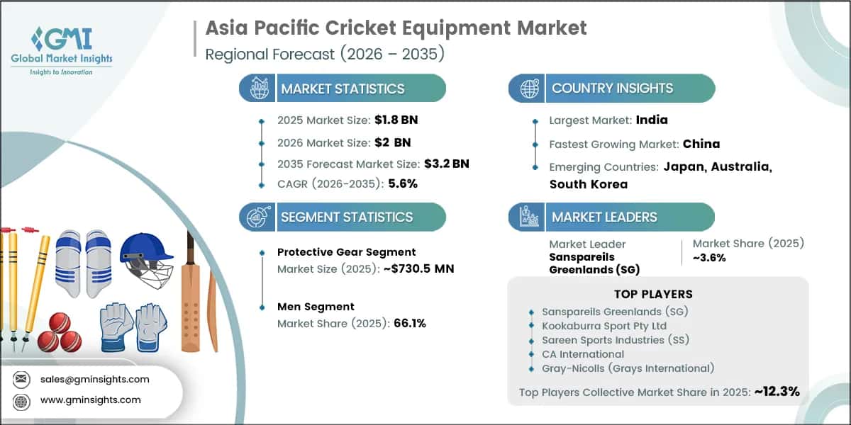 Asia Pacific Cricket Equipment Market Research Report